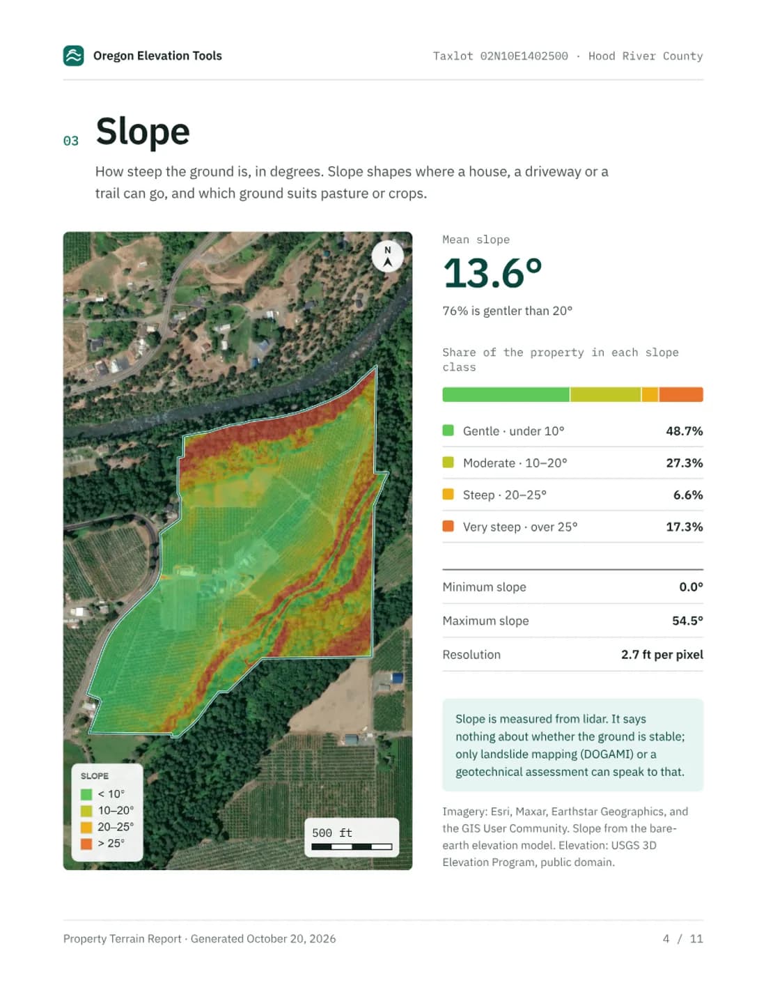 Page 4 of the sample report: Slope