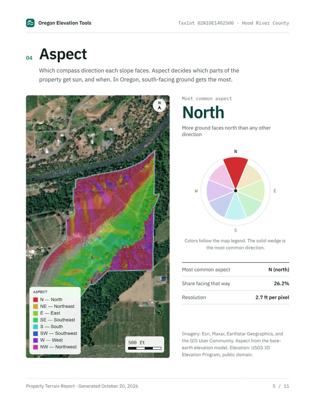 Page 5 of the sample report: Aspect