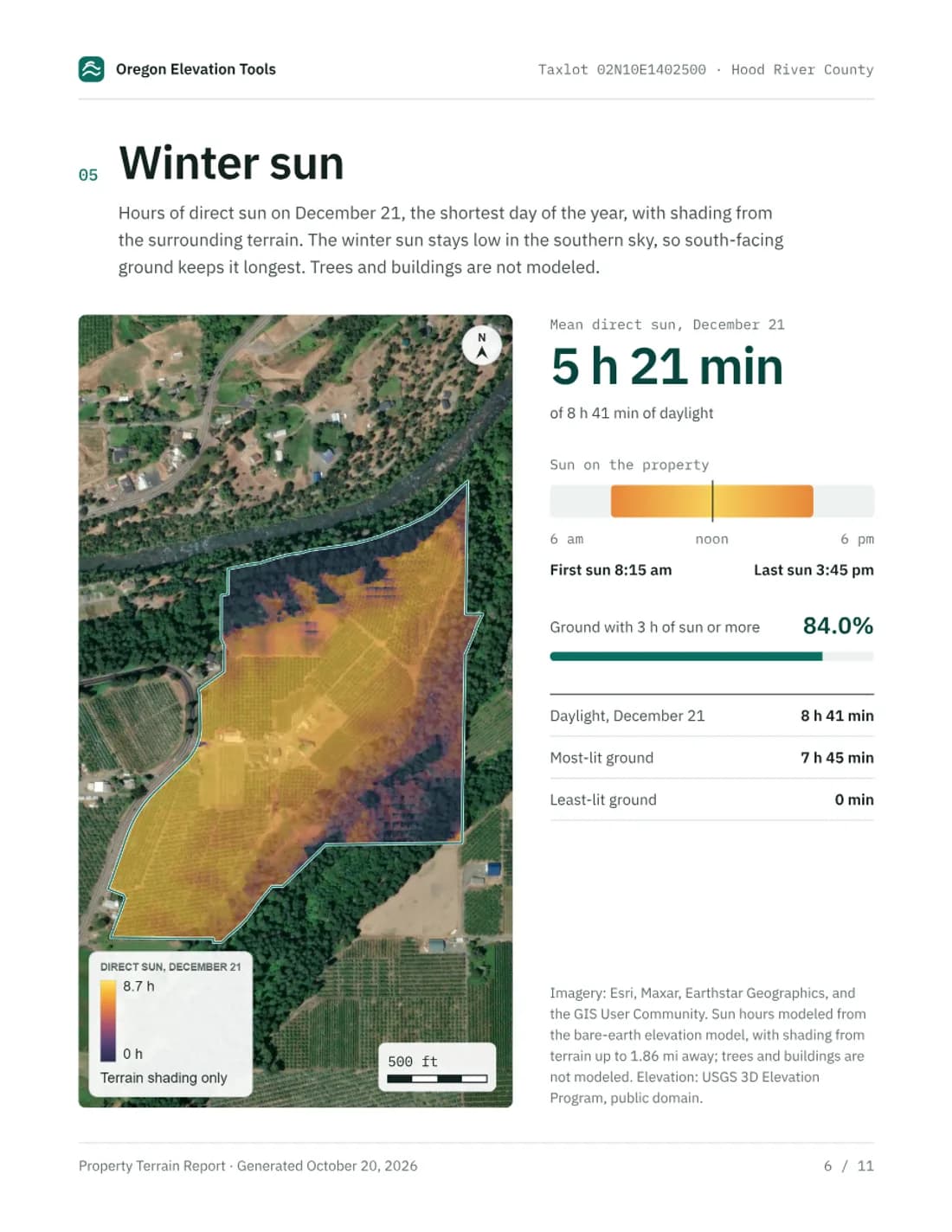 Page 6 of the sample report: Winter sun
